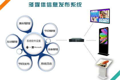 多媒體信息發(fā)布軟件